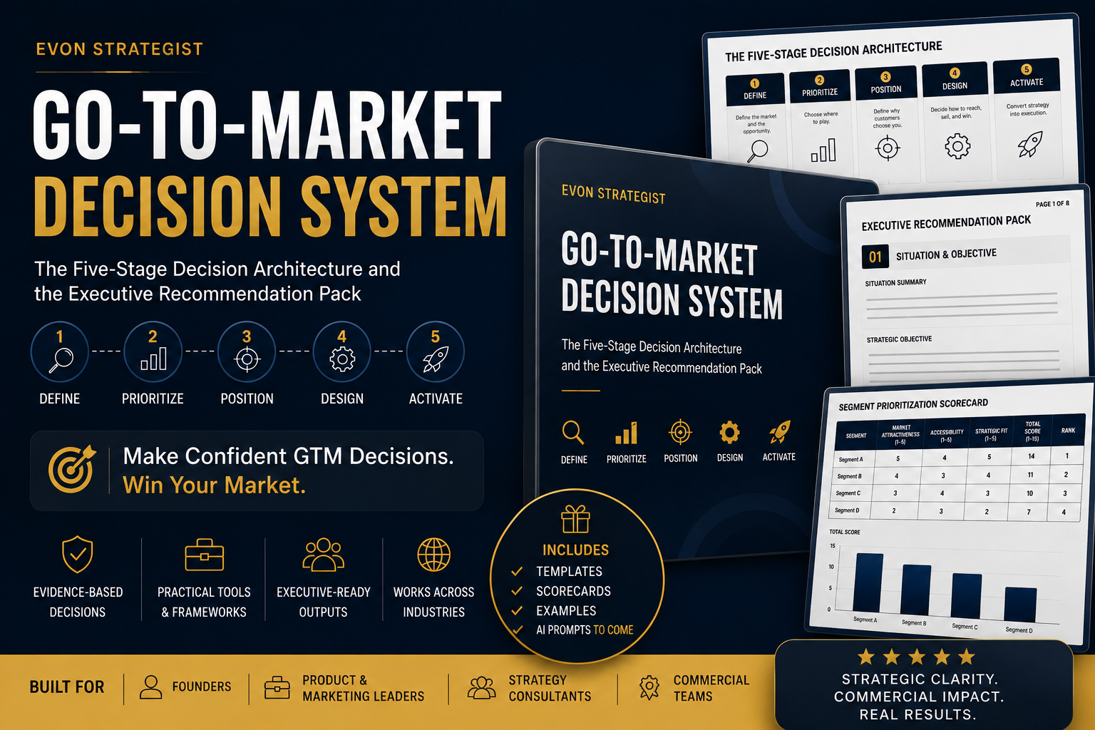 Go-to-Market Decision System — cover and included templates